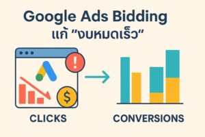 Google Ads Bidding,งบโฆษณา Google หมดเร็ว,Maximize Clicks คือ,Maximize Conversions คือ,สอน Google Ads