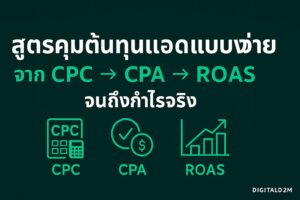 คุมต้นทุนแอด,สูตรคุมต้นทุนแอด,คำนวณ CPA,คำนวณ ROAS,วางงบโฆษณา