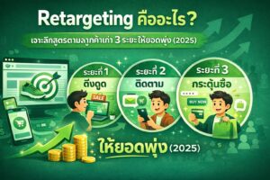 สอนยิงแอดจับมือทำตัวต่อตัว,คอร์สยิงแอด,สอนยิงแอด,สอนยิงแอดตัวต่อตัว,เรียนยิงแอด