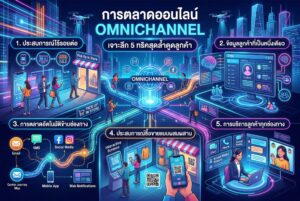 การตลาดออนไลน์, Omnichannel, ลูกค้าใหม่, เพิ่มยอดขาย, ทำธุรกิจ