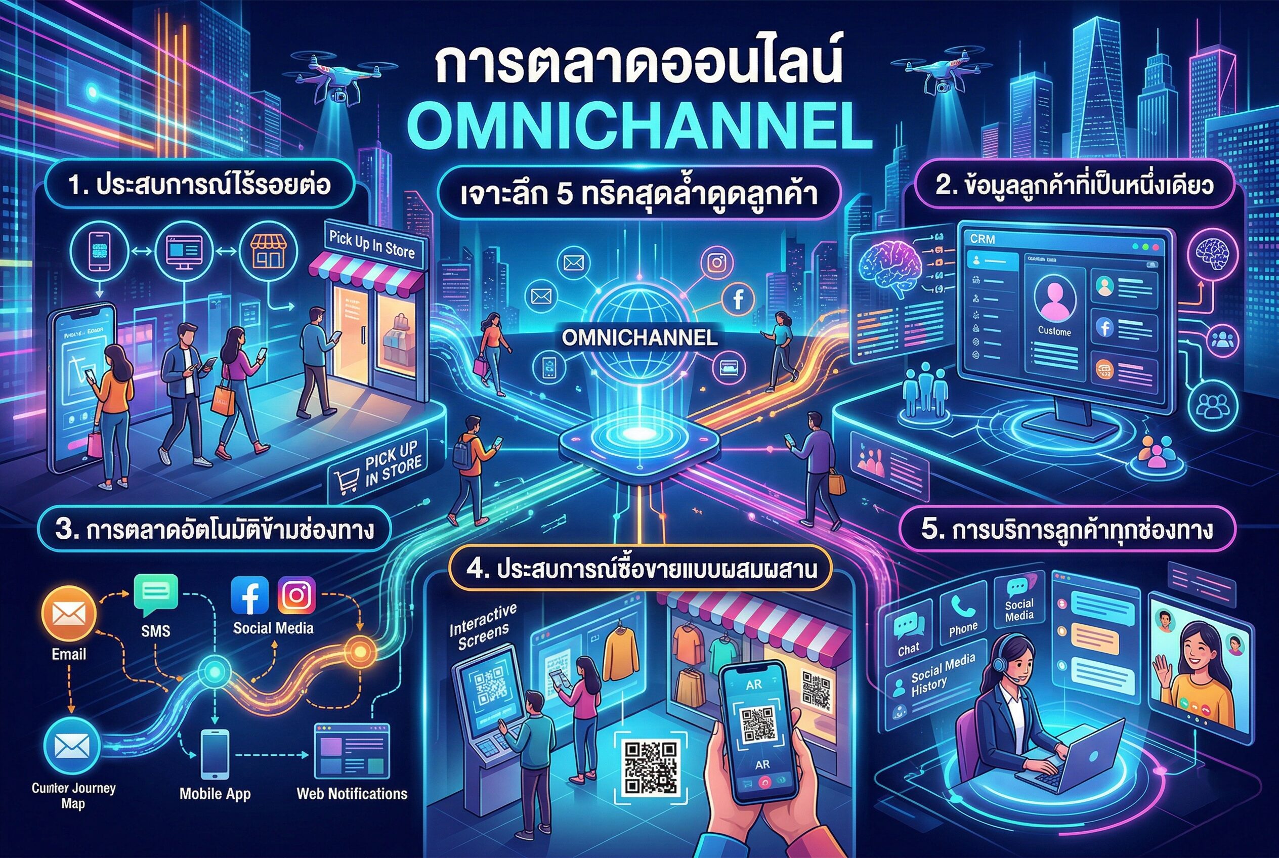 การตลาดออนไลน์ เจาะลึก 5 ทริค Omnichannel สุดล้ำดูดลูกค้า การตลาดออนไลน์, Omnichannel, ลูกค้าใหม่, เพิ่มยอดขาย, ทำธุรกิจ