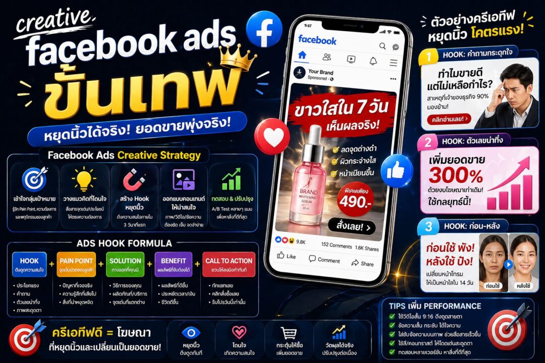 facebook ads strategy, digital marketing funnel, conversion optimization, ads targeting techniques, marketing data analysis