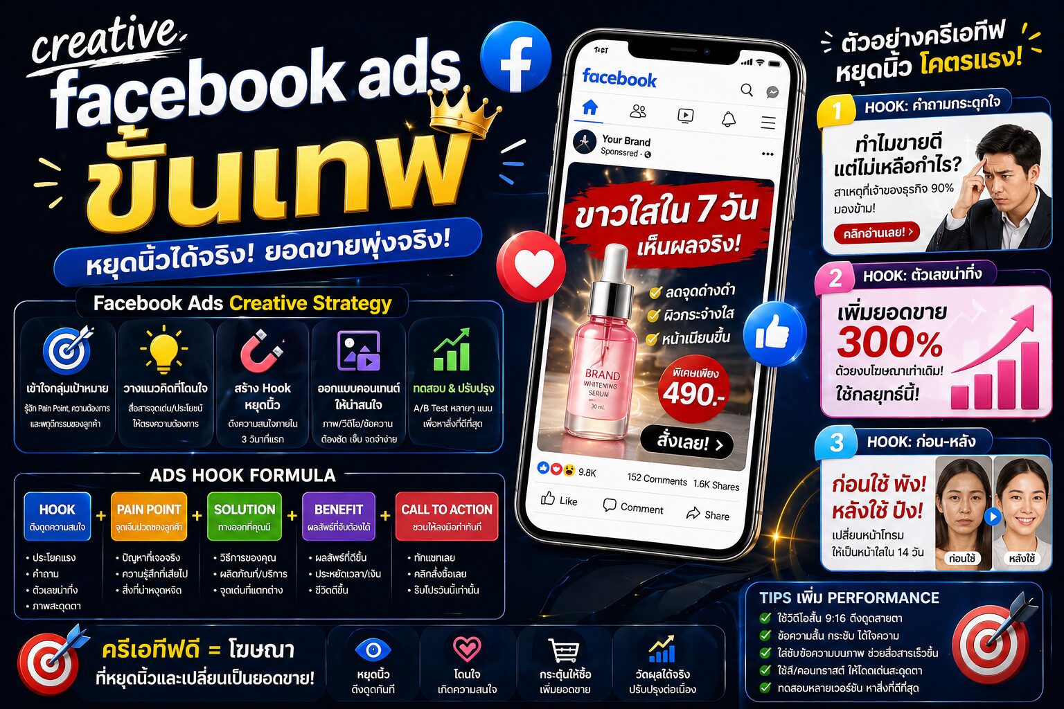facebook ads strategy, digital marketing funnel, conversion optimization, ads targeting techniques, marketing data analysis