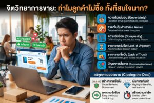 จิตวิทยาการขาย, ลูกค้าไม่ซื้อ, ปิดการขาย, การตลาดออนไลน์, เพิ่มยอดขาย