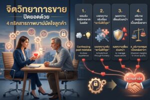 จิตวิทยาการขาย, เทคนิคปิดการขาย, The Blemish Effect, สร้างความไว้ใจ, พลิกข้อด้อย