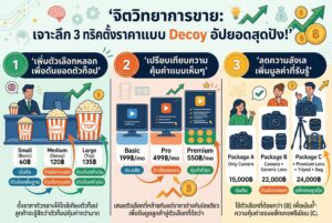 จิตวิทยาการขาย, เทคนิคตั้งราคา, เพิ่มยอดขาย, ปิดการขาย, ทำธุรกิจ