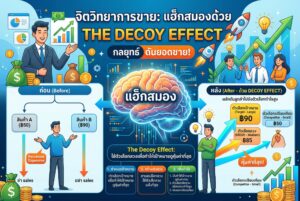 จิตวิทยาการขาย, ตั้งราคา, เพิ่มยอดขาย, การตลาดออนไลน์, The Decoy Effect