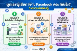 ผูกเลขผู้เสียภาษี, ประหยัดภาษี, โฆษณาเฟสบุ๊ค, การตลาดออนไลน์, เพิ่มยอดขาย