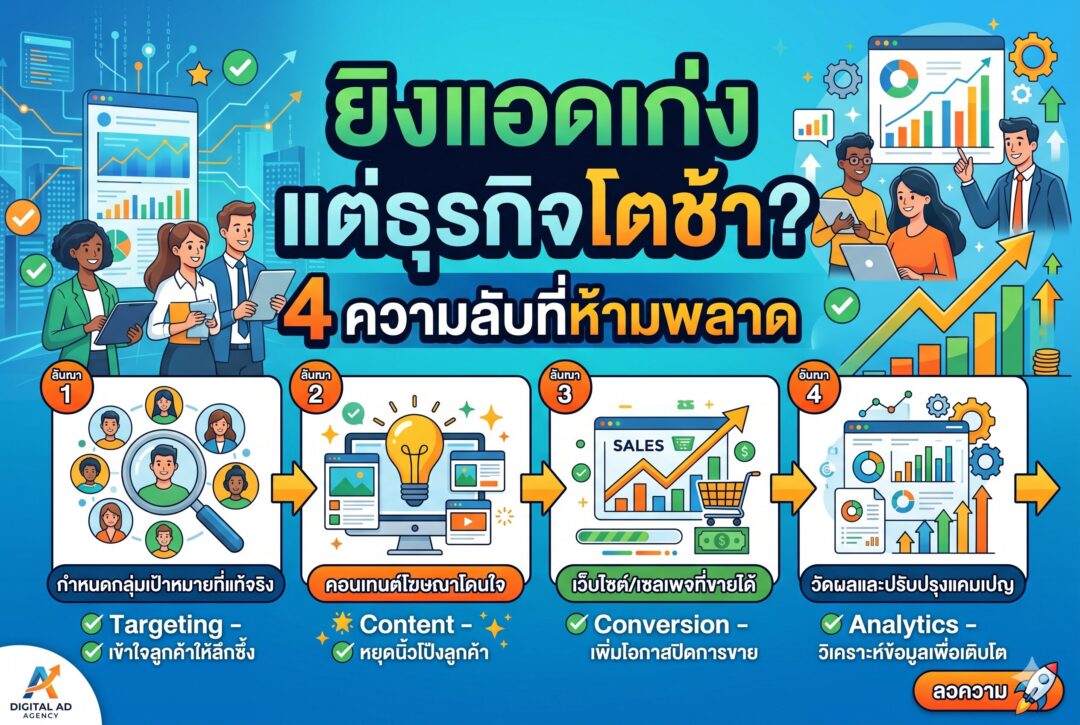 ยิงแอดเก่ง, ทำไมธุรกิจโตช้า, การตลาดออนไลน์, เพิ่มยอดขาย, โฆษณาเฟสบุ๊ค