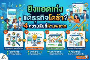 ยิงแอดเก่ง, ทำไมธุรกิจโตช้า, การตลาดออนไลน์, เพิ่มยอดขาย, โฆษณาเฟสบุ๊ค