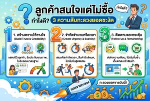 ลูกค้าสนใจแต่ไม่ซื้อ, การตลาดออนไลน์, เพิ่มยอดขาย, ปิดการขาย, โฆษณาเฟสบุ๊ค