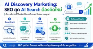 AI Discovery Marketing, AI Search, SEO 2026, Search Intent, Conversational Search