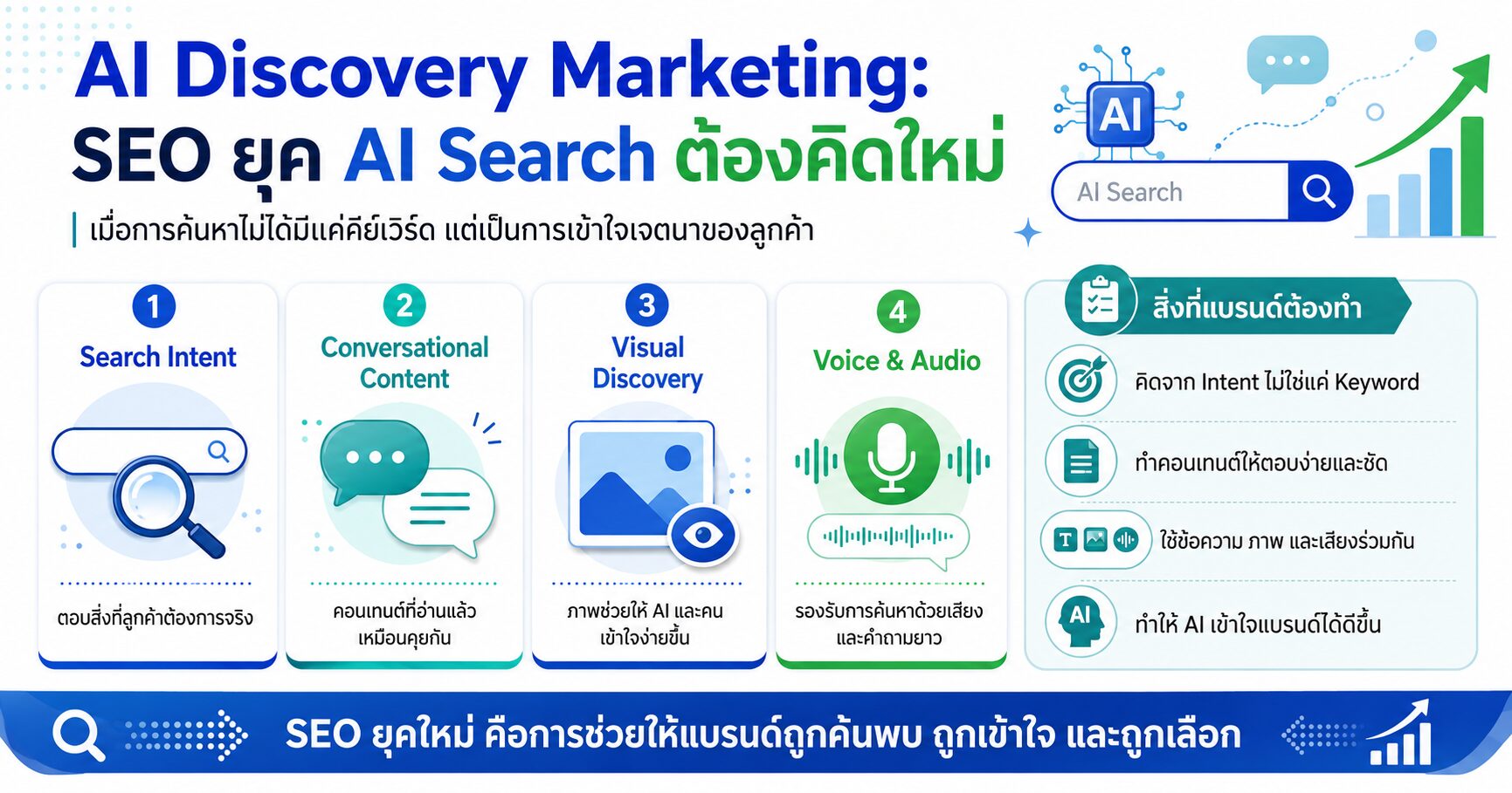 AI Discovery Marketing, AI Search, SEO 2026, Search Intent, Conversational Search