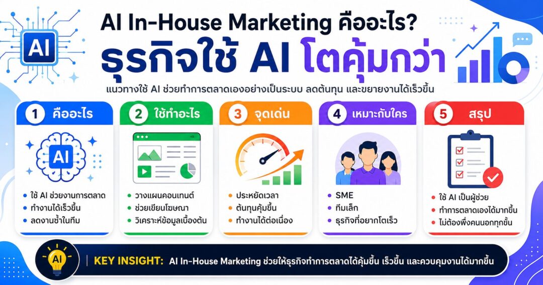 AI In-House Marketing, AI Marketing, การตลาดด้วย AI, ทำการตลาดเอง, เอเจนซี่การตลาด