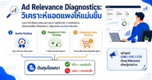 Ad Relevance Diagnostics, Facebook Ads แพง, Quality Ranking, Engagement Rate Ranking, Conversion Rate Ranking