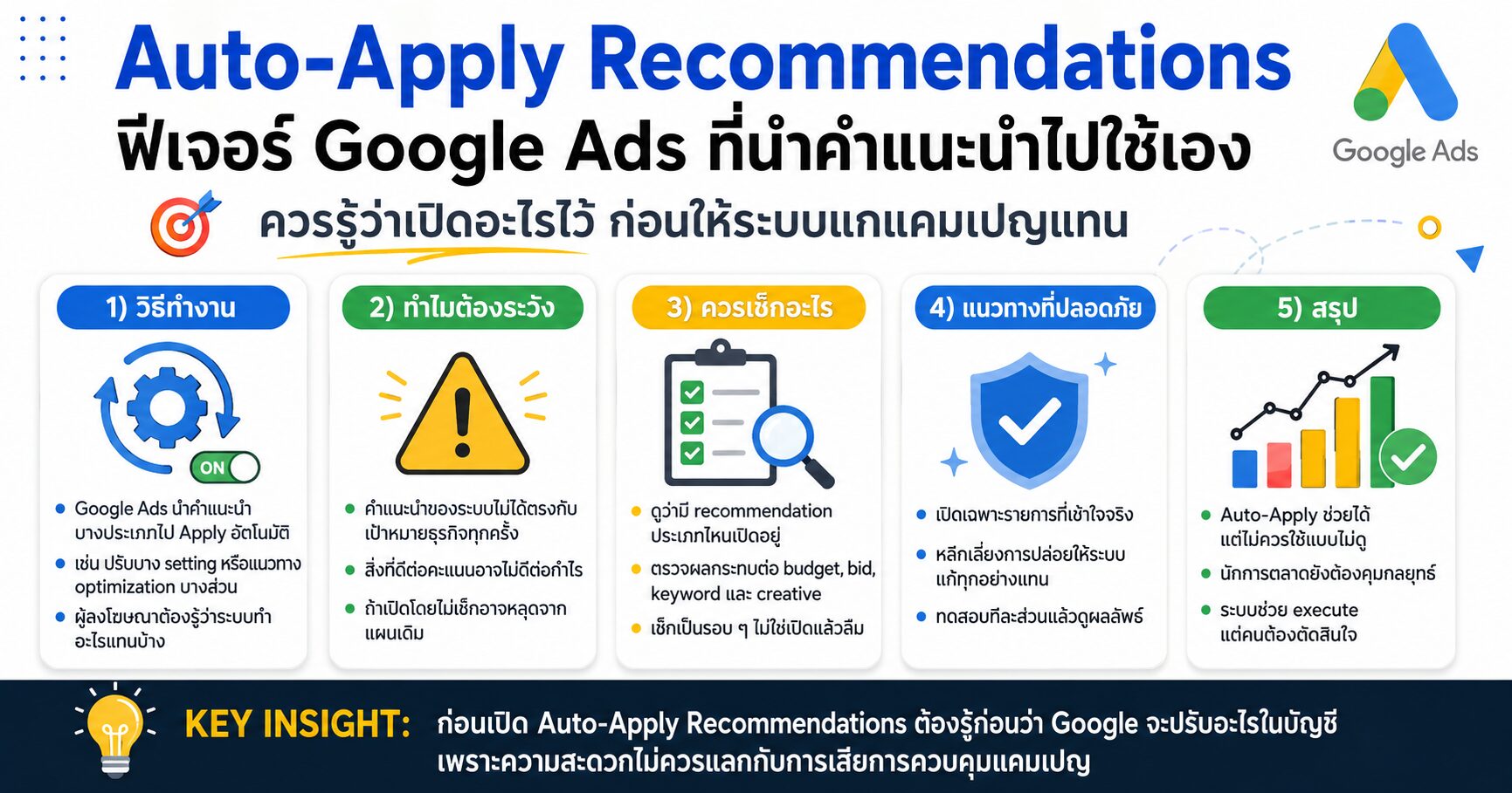 Auto-Apply Recommendations Google Ads Recommendations เทคนิคยิงแอด Optimization Score Google Ads Audit