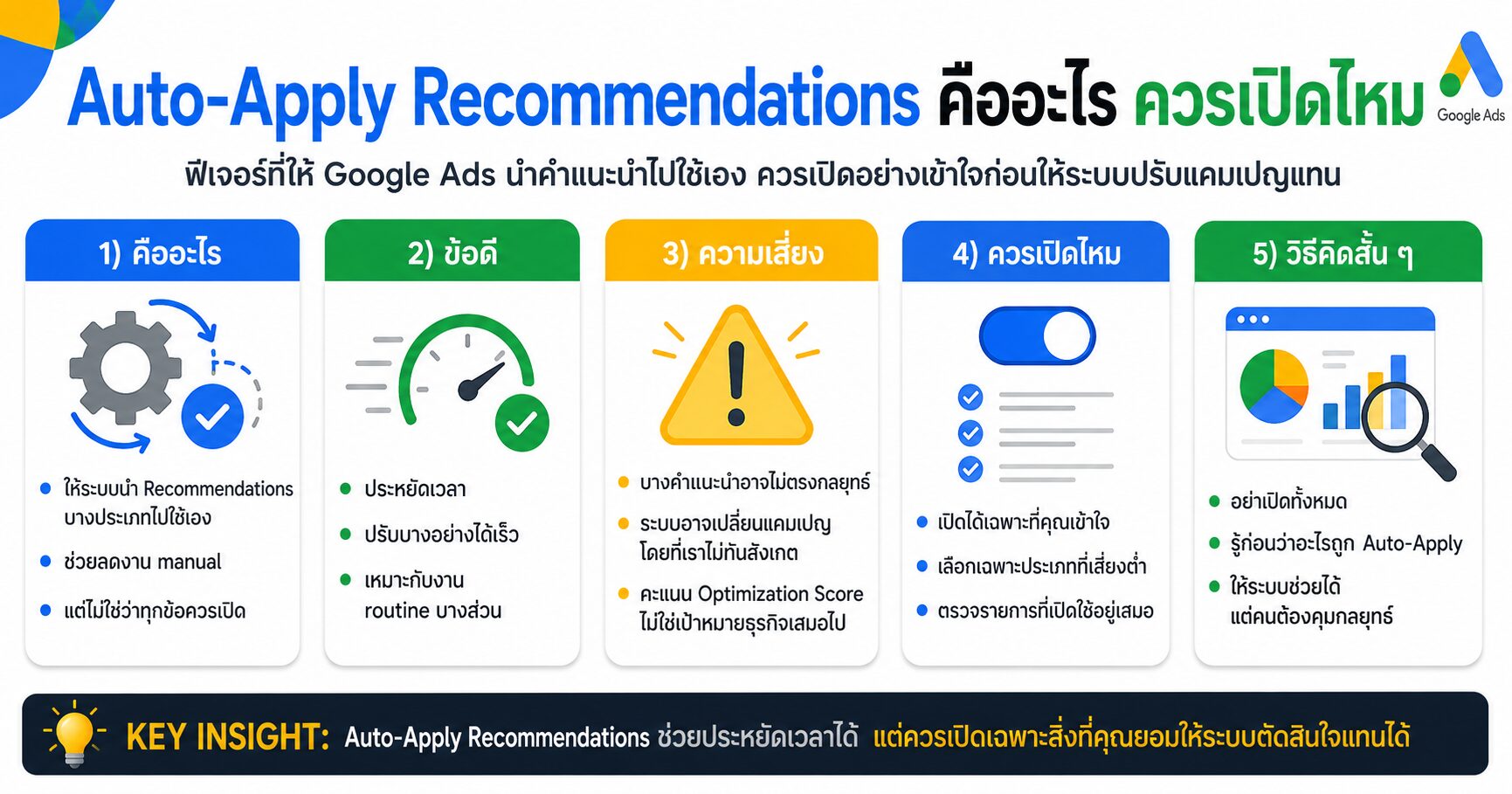 Auto-Apply Recommendations, Google Ads, Recommendations, เทคนิคยิงแอด, Optimization Score