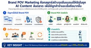 Brand POV Marketing, Brand POV, AI Content, Brand Trust, Content Marketing
