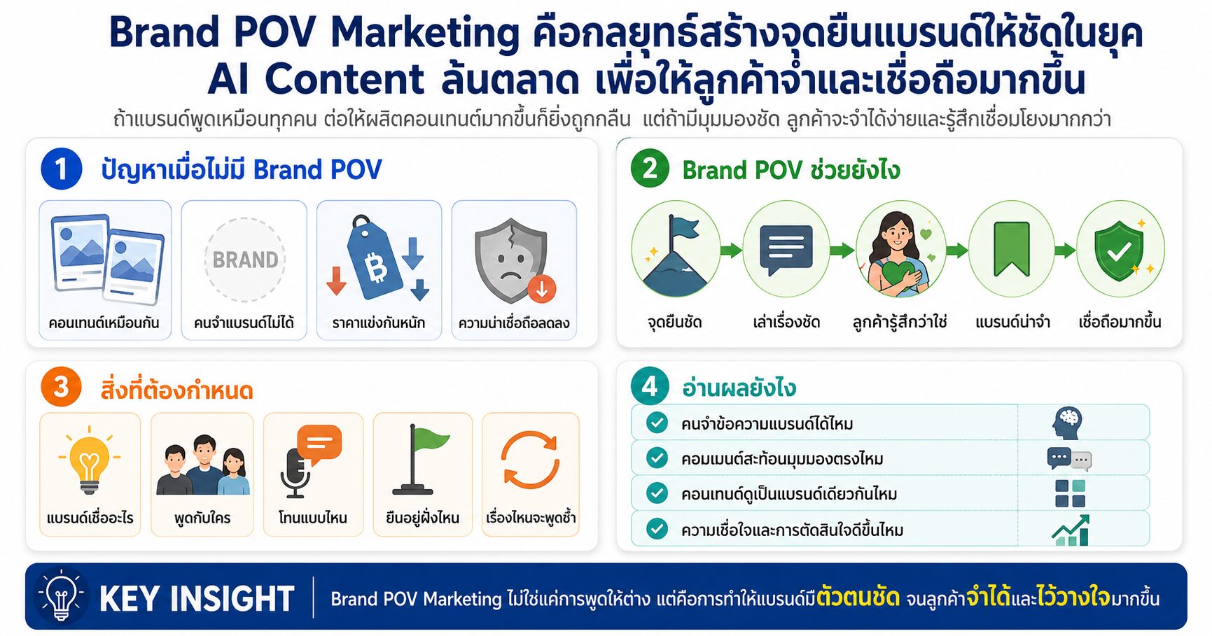 Brand POV Marketing, Brand POV, AI Content, Brand Trust, Content Marketing
