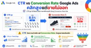 CTR vs Conversion Rate Google Ads, CTR, Conversion Rate, Google Ads Metrics, วัดผลโฆษณา