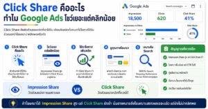 Click Share, Impression Share, Google Ads, Google Ads Metrics, Search Ads