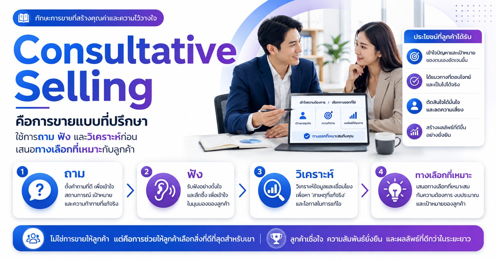 Consultative Selling ขายแบบที่ปรึกษา การถาม ฟัง วิเคราะห์ และปิดการขาย