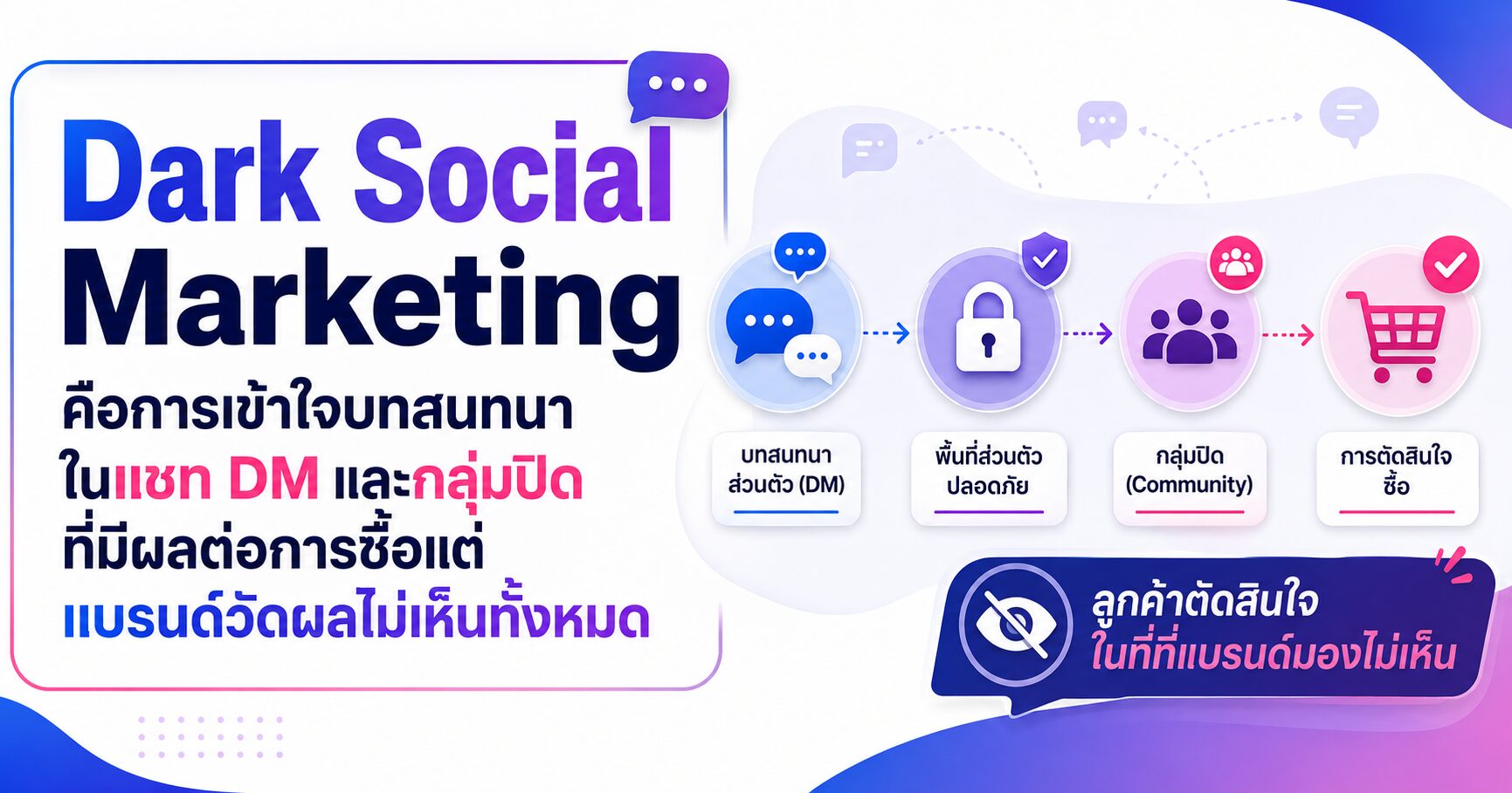 Dark Social Marketing ลูกค้าคุยในแชทและวัดผลการตลาดจาก Private Messaging