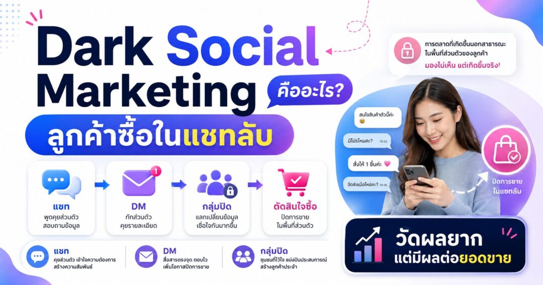 Dark Social Marketing, Dark Social, ลูกค้าคุยในแชท, วัดผลการตลาด, Private Messaging
