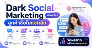 Dark Social Marketing, Dark Social, ลูกค้าคุยในแชท, วัดผลการตลาด, Private Messaging