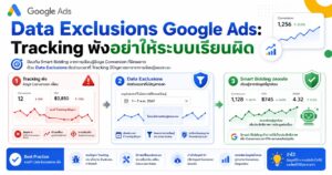 Data Exclusions Google Ads, Data Exclusions, Smart Bidding, Tracking พัง, Google Ads