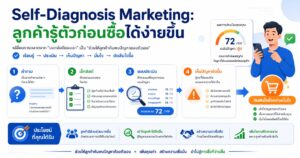 Self-Diagnosis Marketing, ลูกค้าวินิจฉัยตัวเอง, จิตวิทยาการขาย, Sales Psychology, เช็กลิสต์การขาย