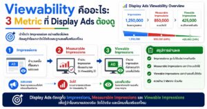 Viewability, Viewable Impressions, Measurable Impressions, Google Ads, Active View