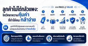ลูกค้าไม่ได้กลัวแพง, จิตวิทยาราคา, ความคุ้มค่า, Perceived Value, Sales Psychology