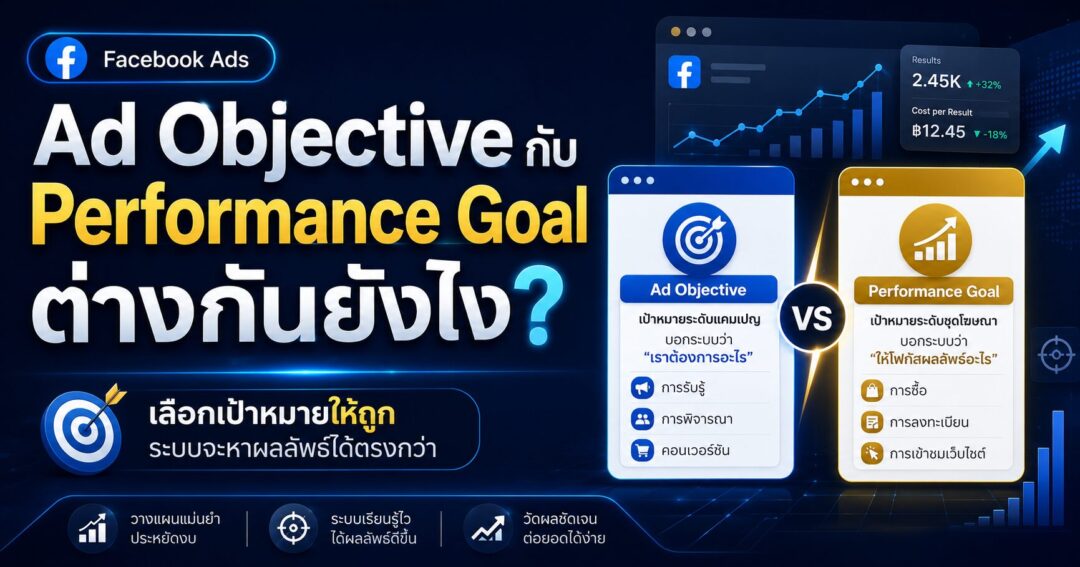 Ad Objective, Performance Goal, Facebook Ads, Conversion Location, Cost per Result