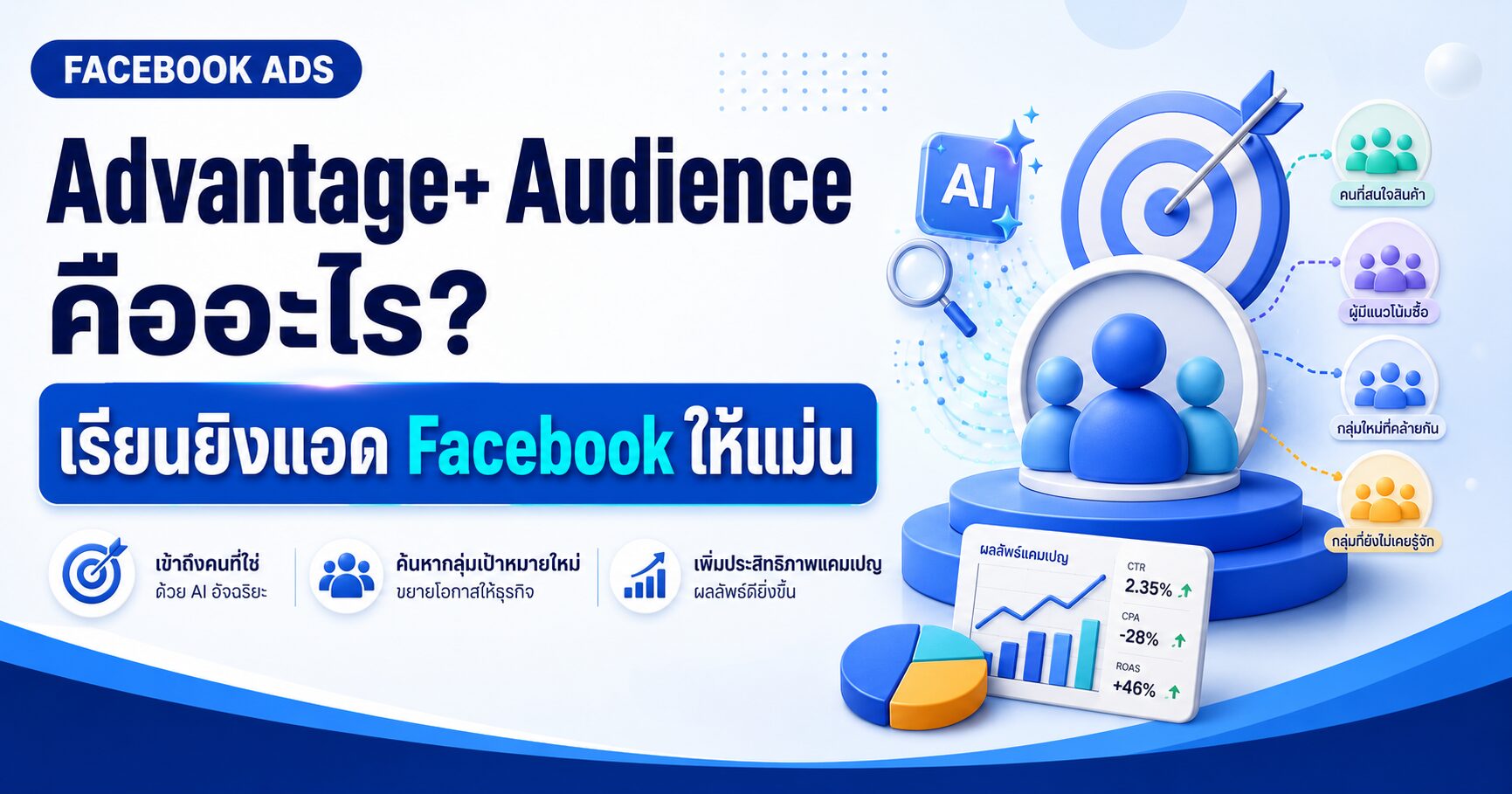 คอร์สเรียน Facebook Ads, เรียนยิงแอด Facebook, เรียน Facebook Ads, คอร์ส Facebook Ads, สอนยิงแอด Facebook