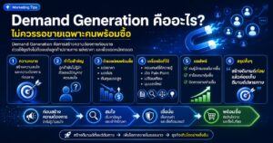 Demand Generation, Demand Generation คืออะไร, สร้างความต้องการ, การตลาดออนไลน์, Lead Generation