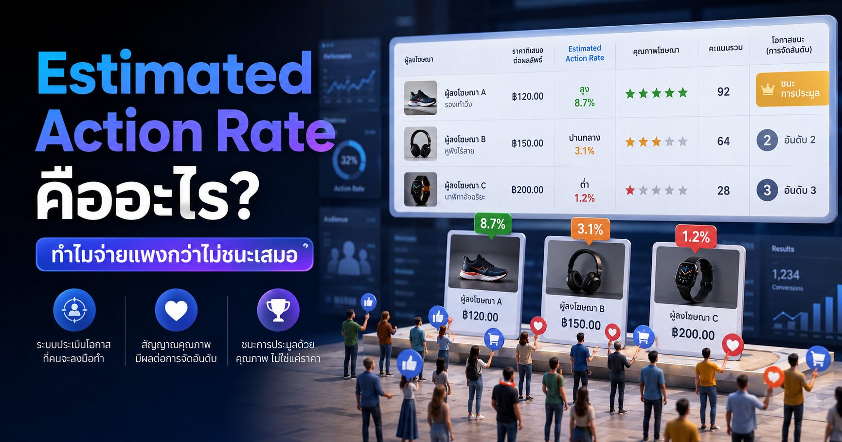 Estimated Action Rate, Estimated Action Rate คืออะไร, Facebook Ads Auction, Meta Ads, Cost per Result