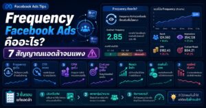 Frequency Facebook Ads, Creative Fatigue, Facebook Ads, ค่าแอดแพง, Cost per Result