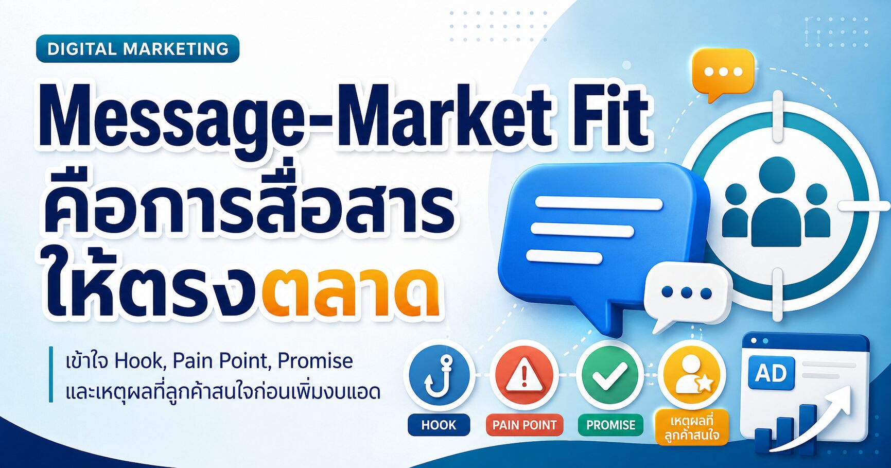Message-Market Fit ข้อความการตลาด Hook การตลาด Pain Point ลูกค้า และการตลาดออนไลน์