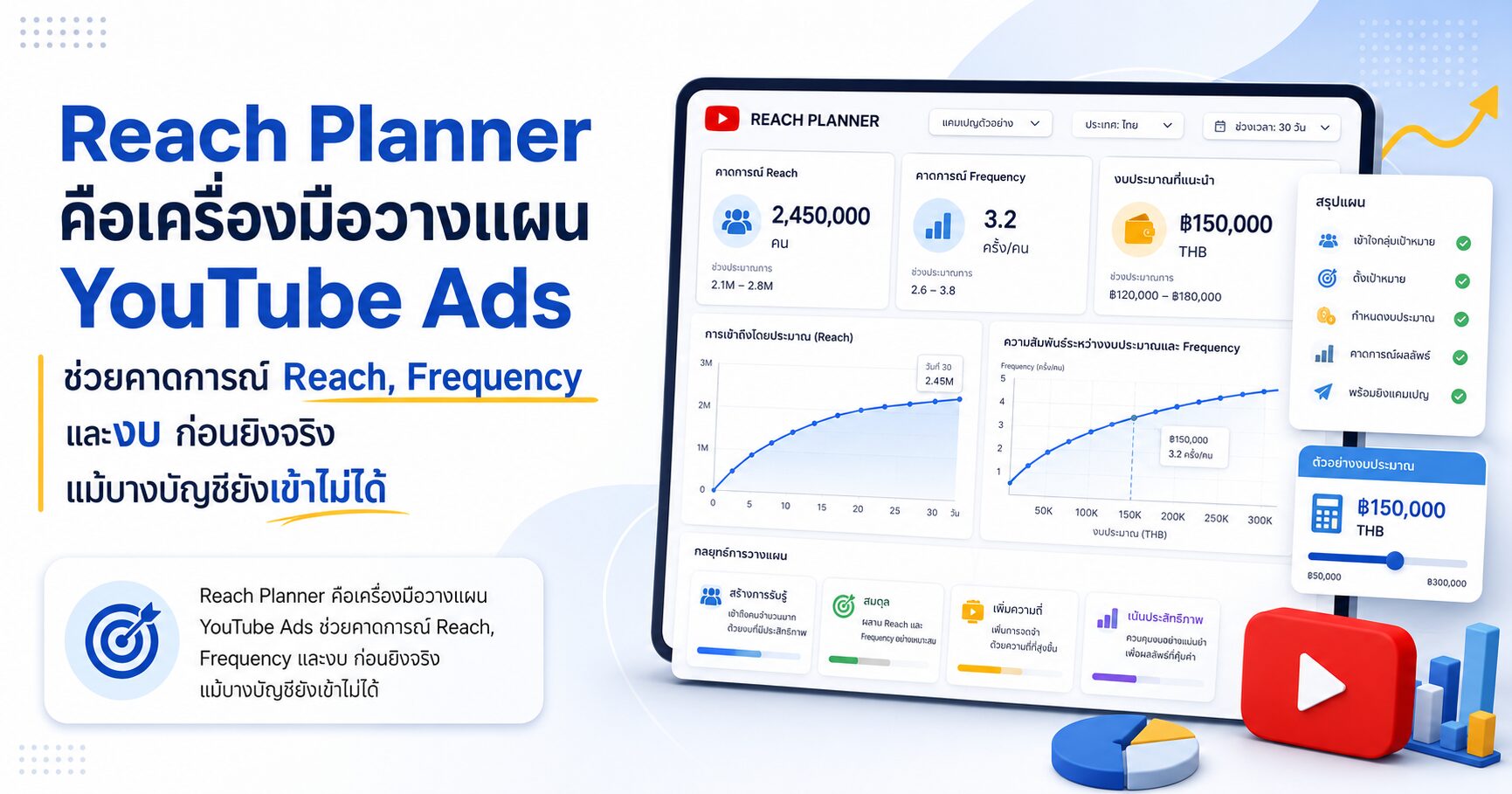 Reach Planner เครื่องมือวางแผน YouTube Ads Google Ads Video Reach Campaign และการคาดการณ์ Reach Frequency