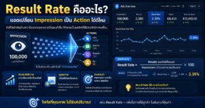 Result Rate, Result Rate คืออะไร, Facebook Ads, Meta Ads, Cost per Result