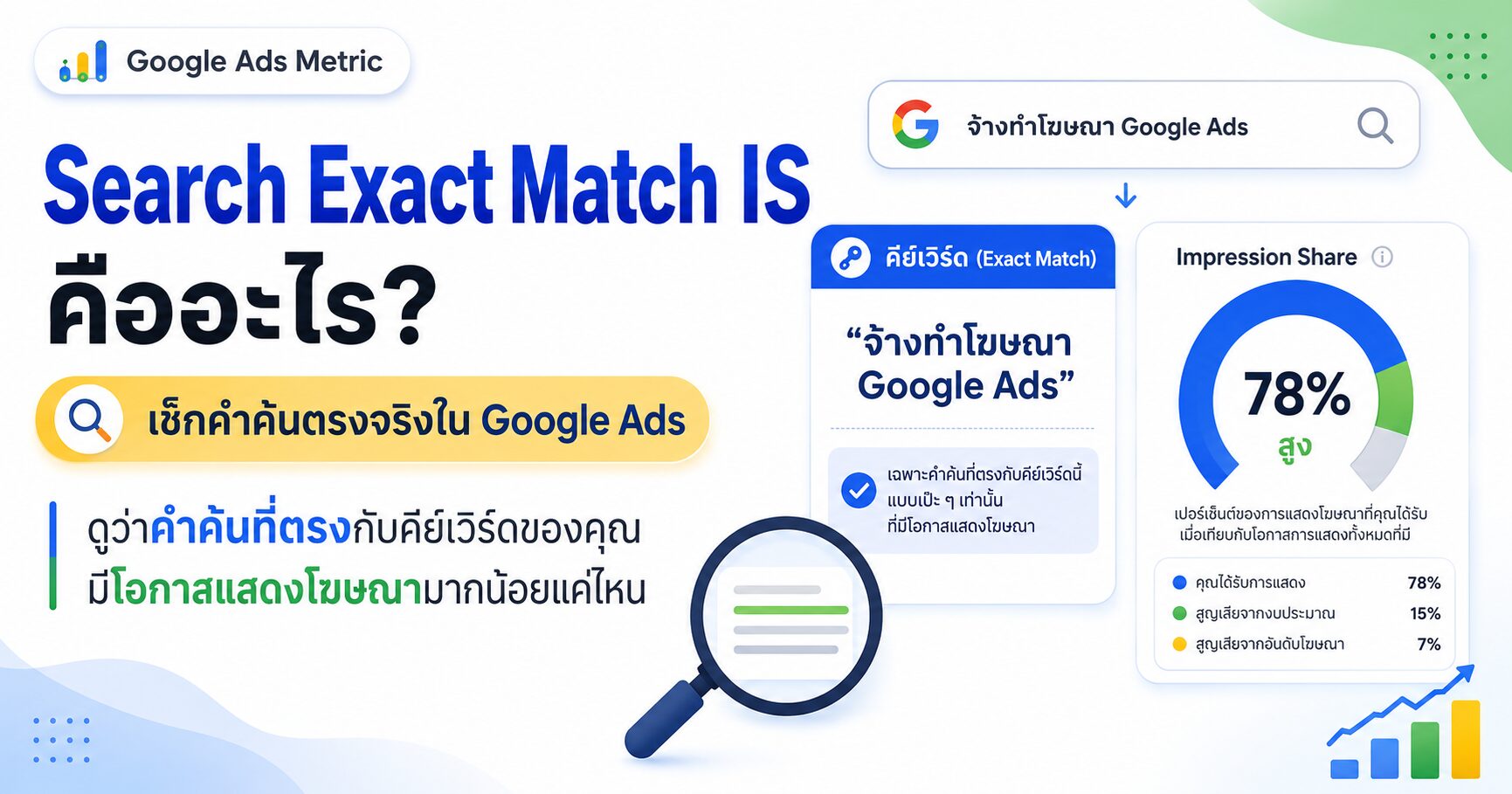 Search Exact Match Impression Share, Search Exact Match IS, Search Impression Share, Keyword Match Type, Search Terms