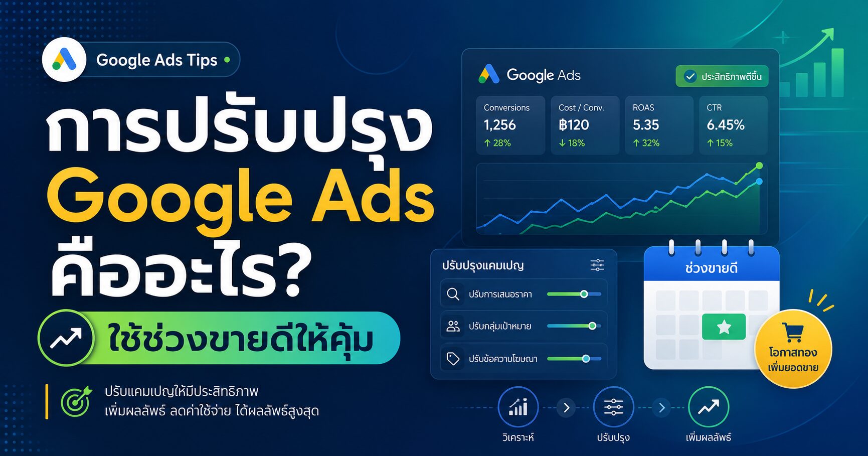 การปรับปรุง Google Ads, Seasonality Adjustments, Smart Bidding, Conversion Rate Adjustment, Google Ads