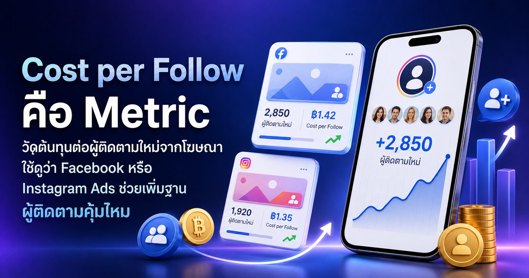 Cost per Follow คือ Metric วัดต้นทุนต่อผู้ติดตามใหม่จากโฆษณา Cost per Follow คืออะไร ยิงแอดเพิ่มผู้ติดตาม Facebook และ Instagram คุ้มไหม