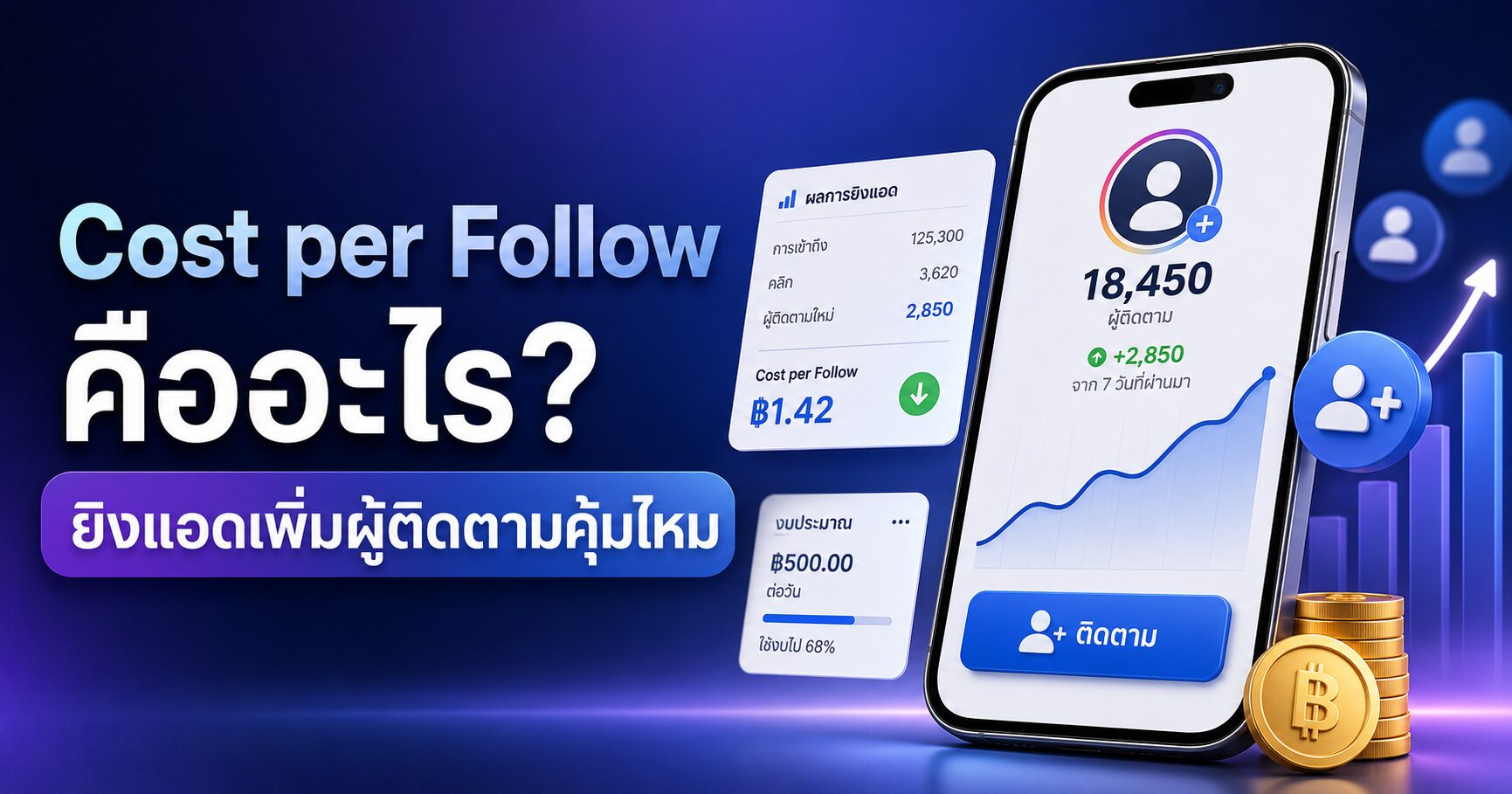 Cost per Follow คืออะไร ยิงแอดเพิ่มผู้ติดตามคุ้มไหม Cost per Follow, Cost per Follow คืออะไร, Cost per Page Like, Facebook Ads, Page Likes