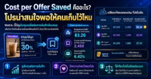 Cost per Offer Saved, Offers Saved, Offer Save Rate, Facebook Offers, Meta Ads