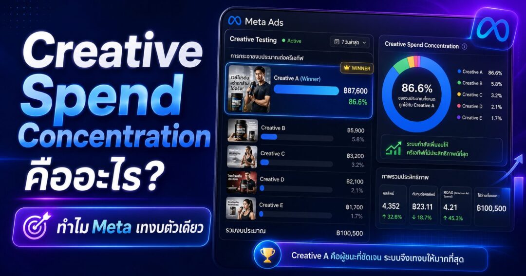 Creative Spend Concentration, Creative Spend Concentration คืออะไร, Meta Ads, Facebook Ads, Amount Spent per Ad