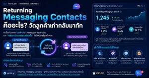 Returning Messaging Contacts, New Messaging Contacts, Total Messaging Contacts, Cost per Returning Messaging Contact, Meta Ads