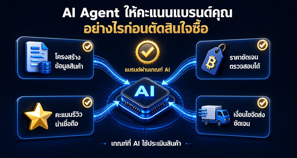 agentic commerce ai agent marketing 2026 2 Agentic Commerce AI Agent การตลาดสำหรับแบรนด์ในปี 2026