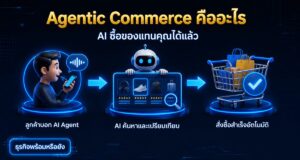 Agentic Commerce คืออะไร ทำไม AI Agent ซื้อของแทนคุณ
